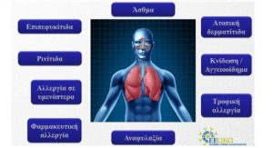 Types-of-Allergy