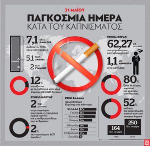 31 Μαΐου: Παγκόσμια Ημέρα κατά του Καπνίσματος