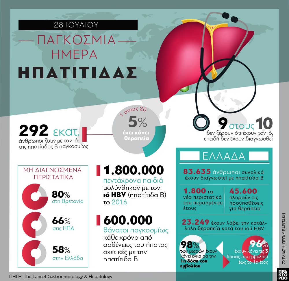 hipatitis2